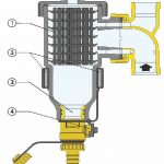 defangatore-magnetico-dirtmag-caleffi-thermstore-5453-principio-funzionamento